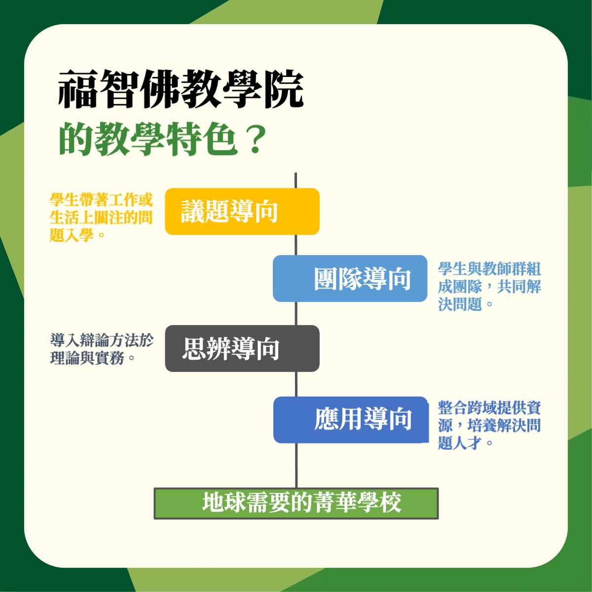 福智佛教學院招生資訊 8
